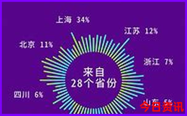 国内九月初适合去哪旅游